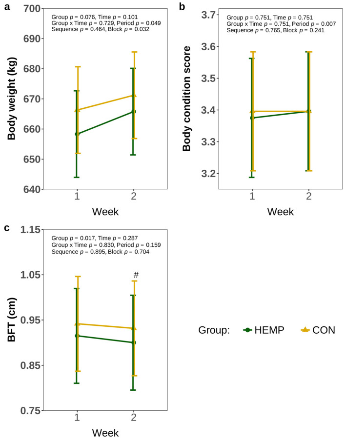 PMC12153878 – animals-15-01662-f005