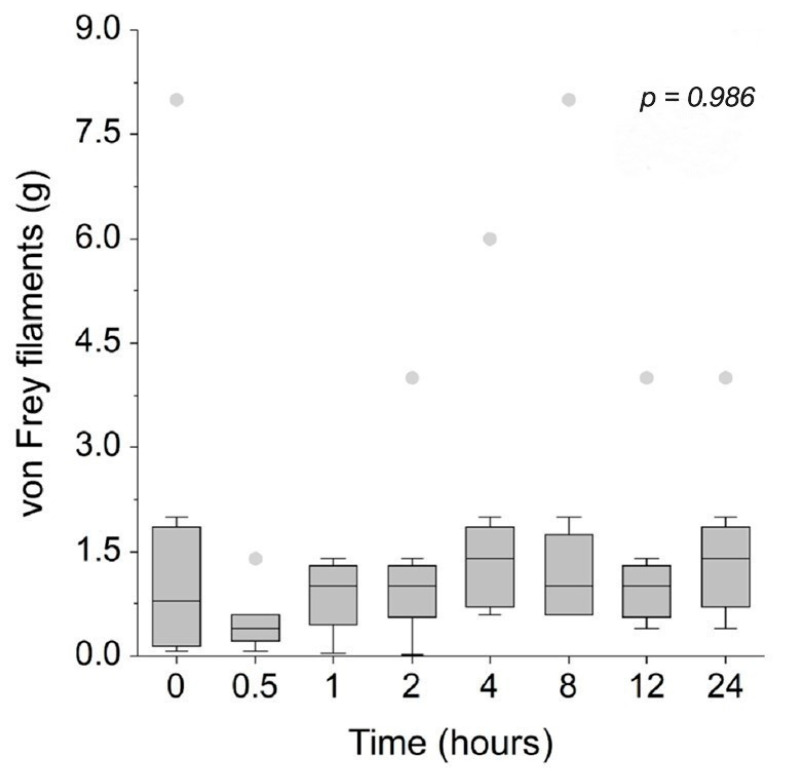 PMC12248893 – animals-15-01987-f004
