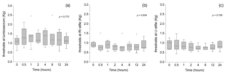 PMC12248893 – animals-15-01987-f005