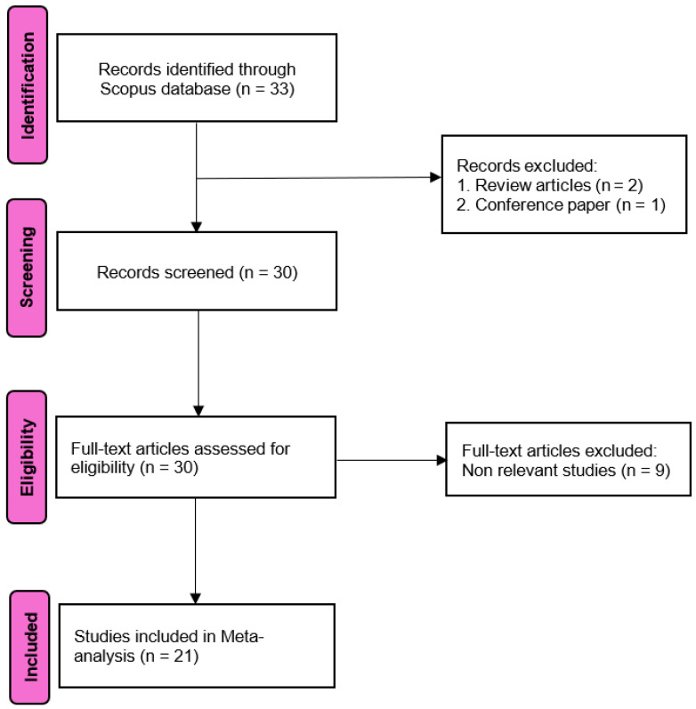 PMC12291815 – animals-15-02062-f001