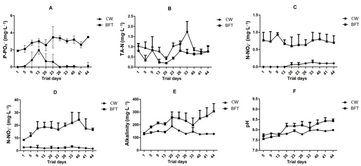 PMC12691031 – animals-15-03424-f003