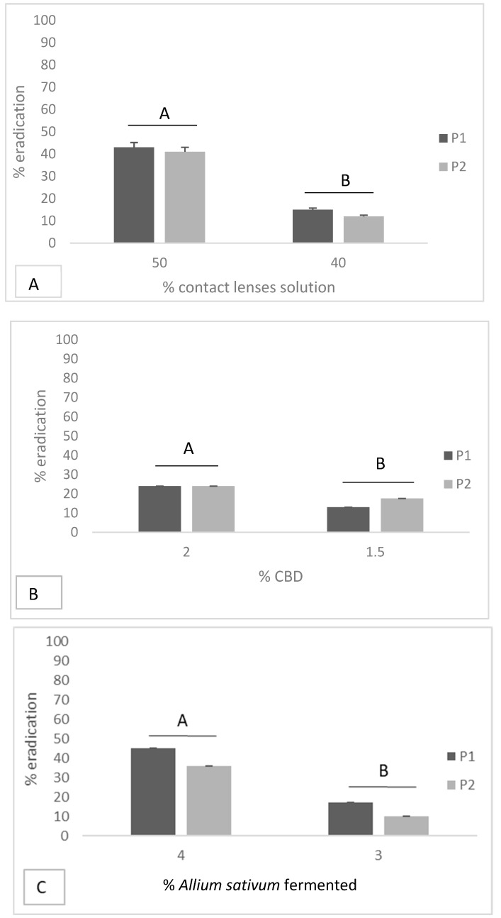 PMC6963262 – antibiotics-08-00258-f003