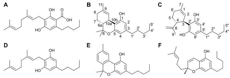 PMC7400265 – antibiotics-09-00406-f001