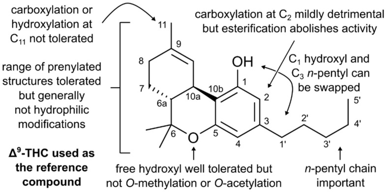 PMC7400265 – antibiotics-09-00406-f002