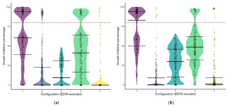 PMC7998686 – antibiotics-10-00293-f002
