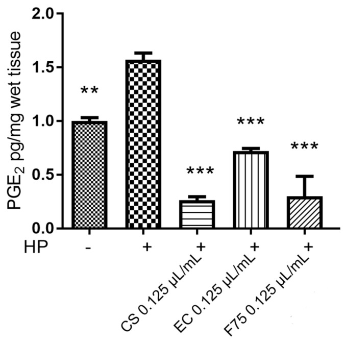 PMC8005080 – antibiotics-10-00334-f002