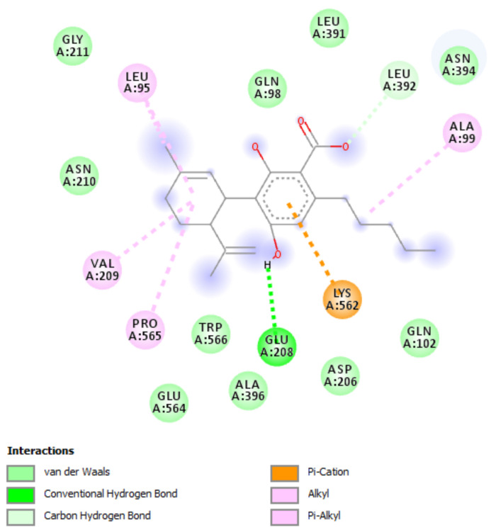 PMC8005080 – antibiotics-10-00334-f006