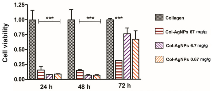 PMC8615148 – antibiotics-10-01420-f007