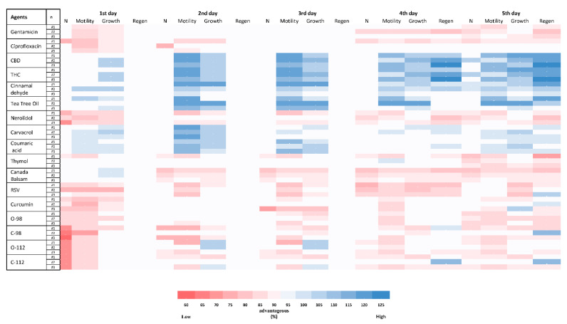 PMC9404727 – antibiotics-11-01099-f004