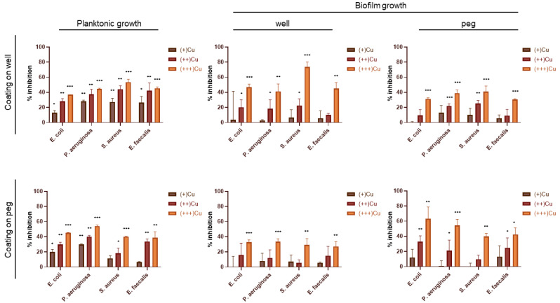 PMC9854604 – antibiotics-12-00055-f004