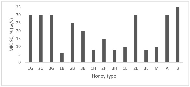 PMC10669562 – antibiotics-12-01640-f001