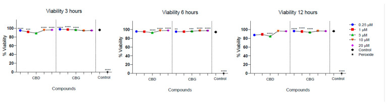 PMC11047394 – antibiotics-13-00342-f003