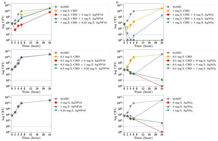 PMC11200472 – antibiotics-13-00473-f005