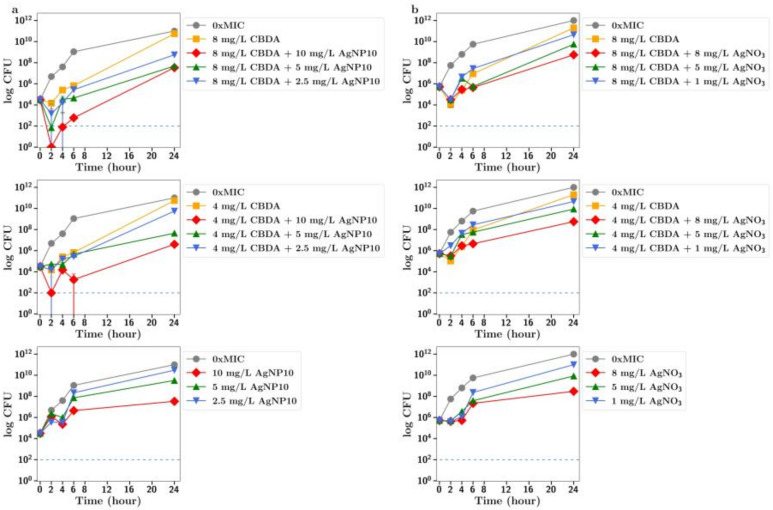 PMC11200472 – antibiotics-13-00473-f007