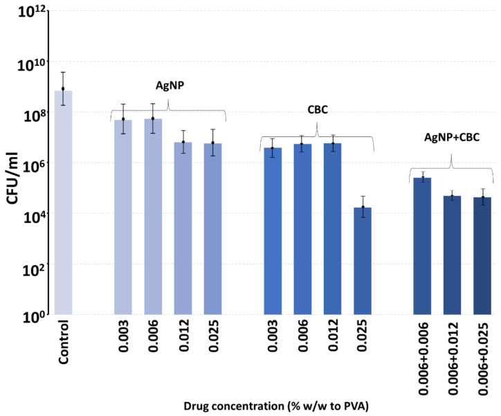 PMC11200472 – antibiotics-13-00473-f009
