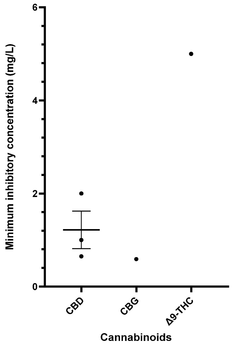 PMC11591022 – antibiotics-13-01023-f004