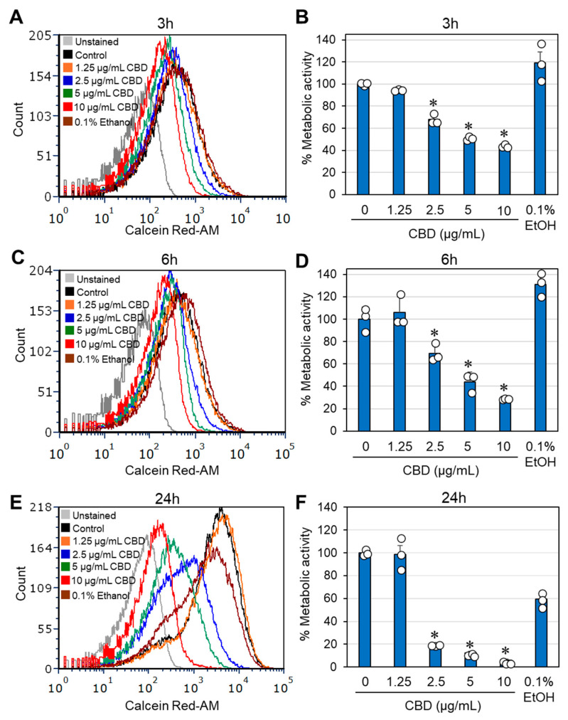 PMC11851883 – antibiotics-14-00136-f002