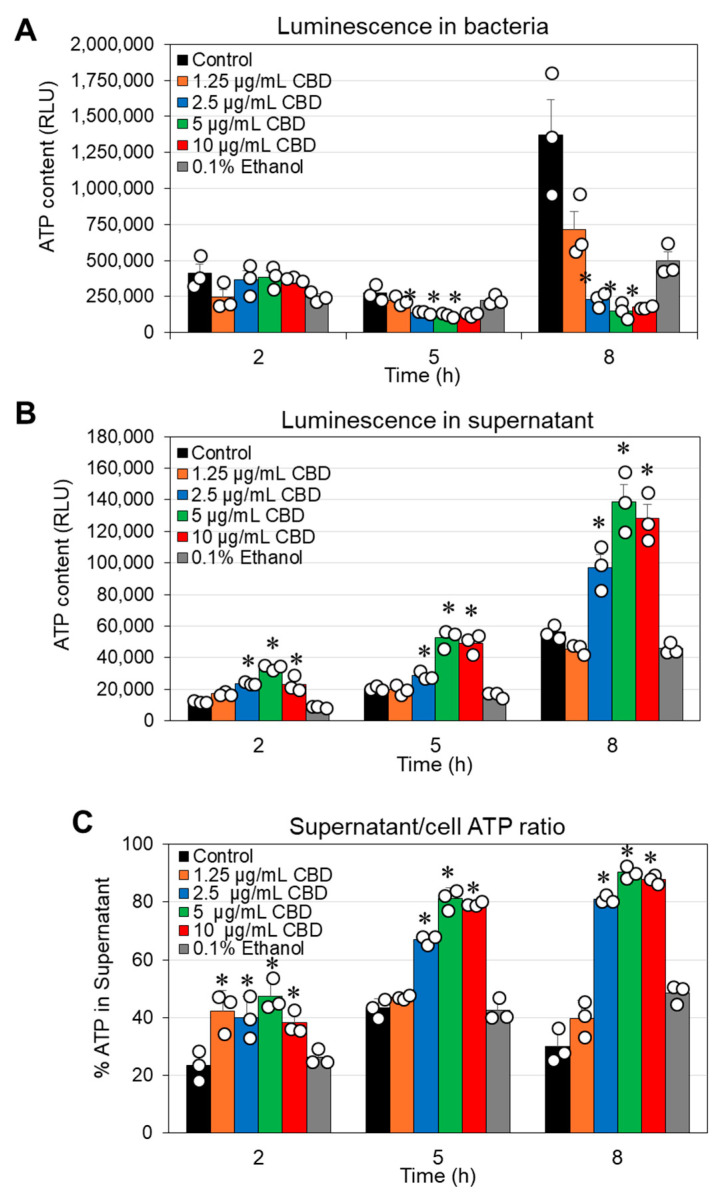 PMC11851883 – antibiotics-14-00136-f003