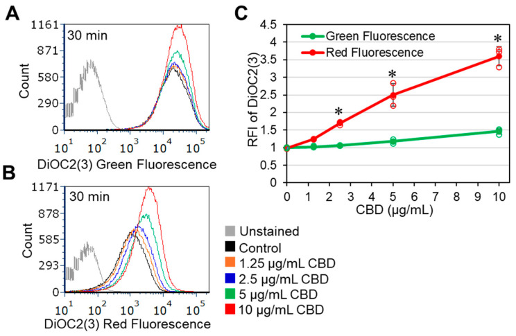 PMC11851883 – antibiotics-14-00136-f005