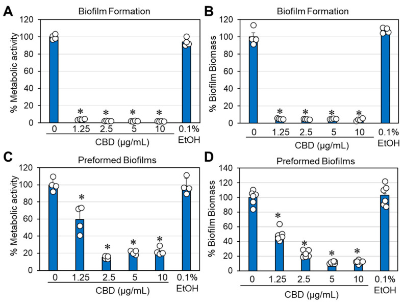 PMC11851883 – antibiotics-14-00136-f007
