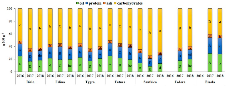 PMC6826498 – antioxidants-08-00491-f001
