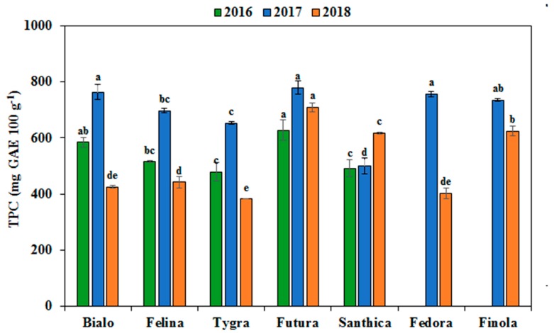 PMC6826498 – antioxidants-08-00491-f002