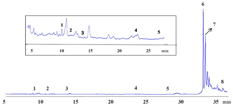 PMC6826498 – antioxidants-08-00491-f003