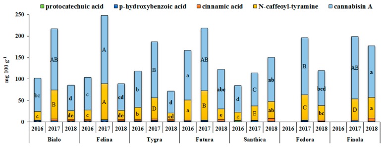 PMC6826498 – antioxidants-08-00491-f004