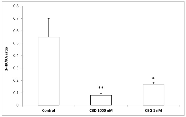 PMC7022242 – antioxidants-09-00071-f002