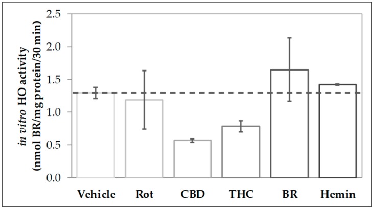 PMC7070382 – antioxidants-09-00135-f001