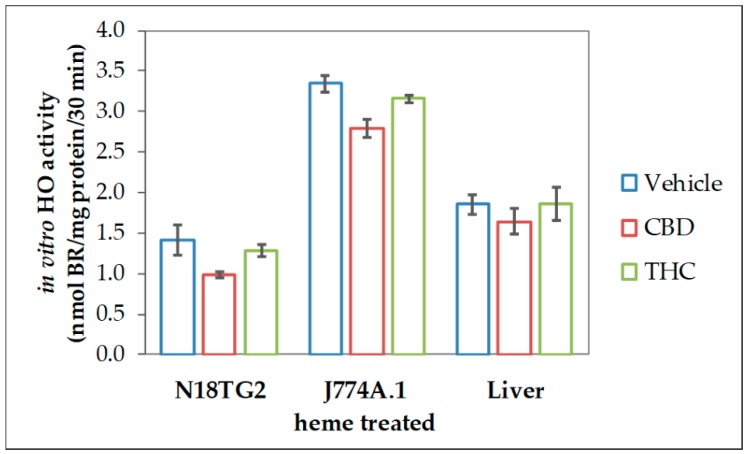 PMC7070382 – antioxidants-09-00135-f002