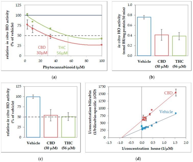 PMC7070382 – antioxidants-09-00135-f003