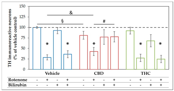 PMC7070382 – antioxidants-09-00135-f004