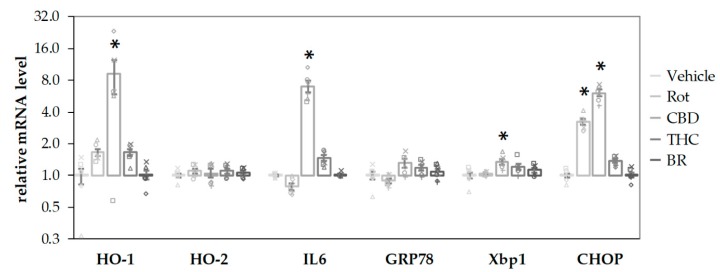 PMC7070382 – antioxidants-09-00135-f006