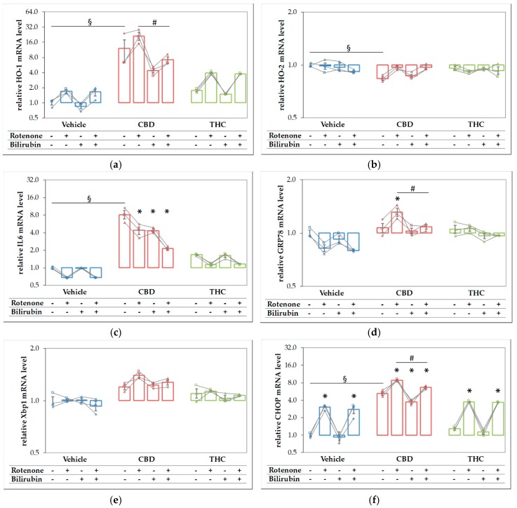 PMC7070382 – antioxidants-09-00135-f007