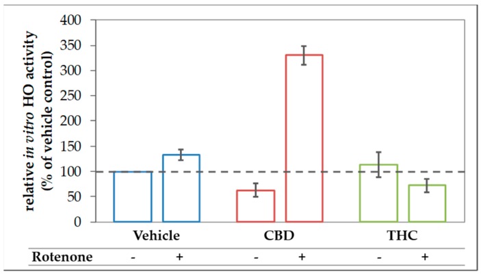 PMC7070382 – antioxidants-09-00135-f008