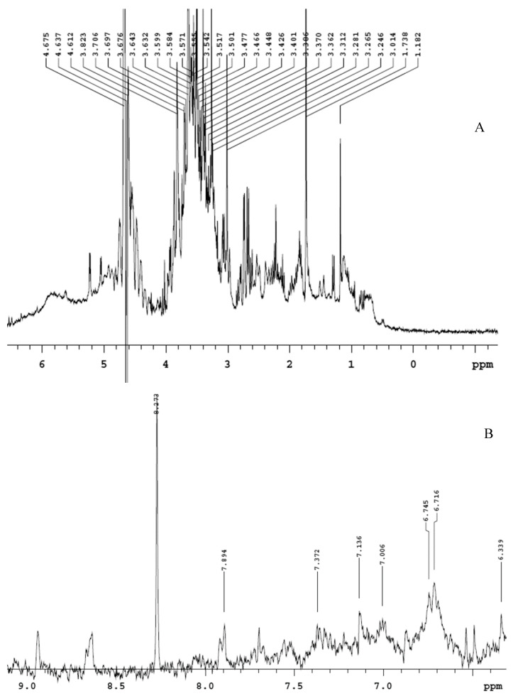 PMC7278775 – antioxidants-09-00437-f001