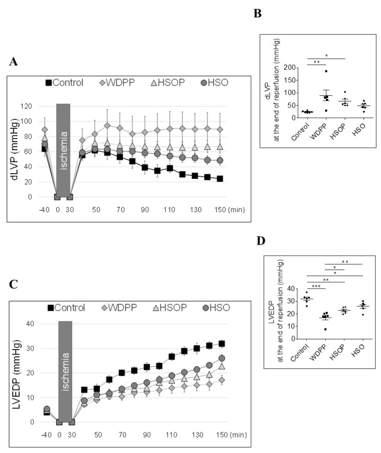 PMC7692817 – antioxidants-09-01066-f006
