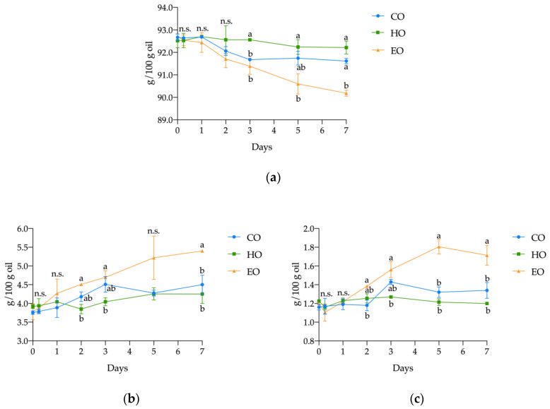 PMC7697792 – antioxidants-09-01131-f002