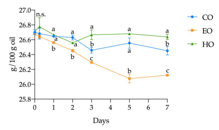 PMC7697792 – antioxidants-09-01131-f003
