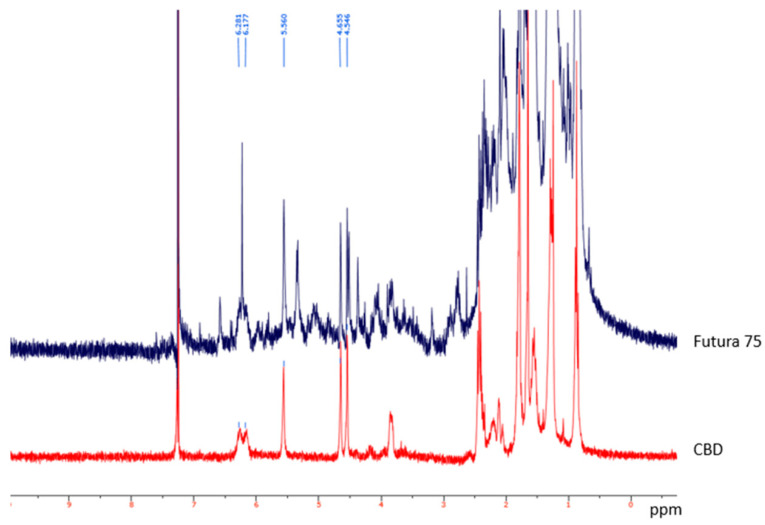 PMC7823476 – antioxidants-10-00044-f003