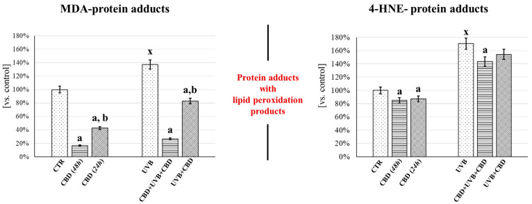 PMC8001542 – antioxidants-10-00402-f006