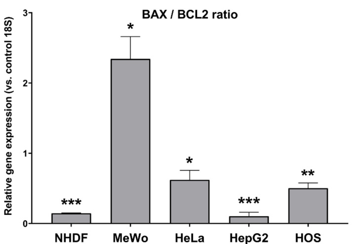 PMC8150740 – antioxidants-10-00738-f009