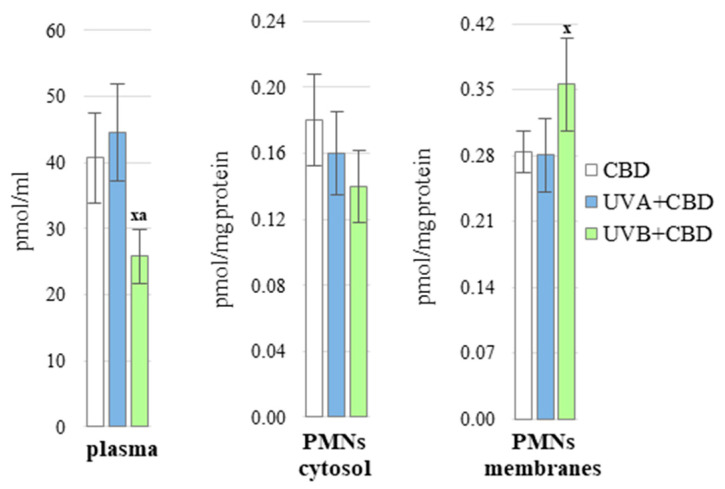 PMC8224002 – antioxidants-10-00821-f001