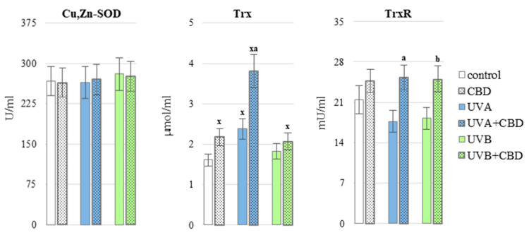 PMC8224002 – antioxidants-10-00821-f003