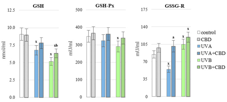 PMC8224002 – antioxidants-10-00821-f004