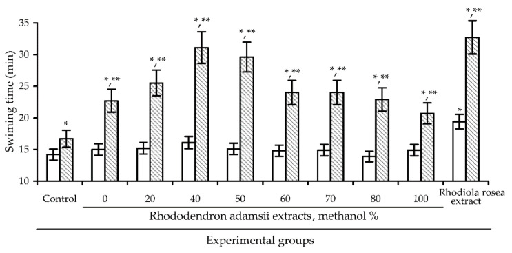 PMC8227344 – antioxidants-10-00863-f002