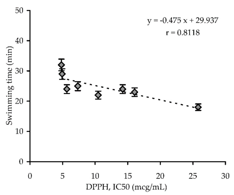 PMC8227344 – antioxidants-10-00863-f003