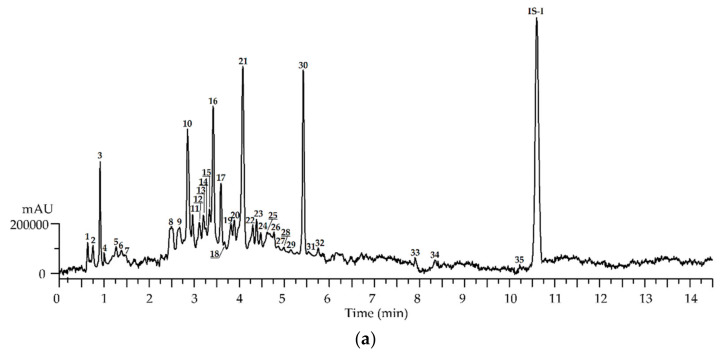 PMC8227344 – antioxidants-10-00863-f004