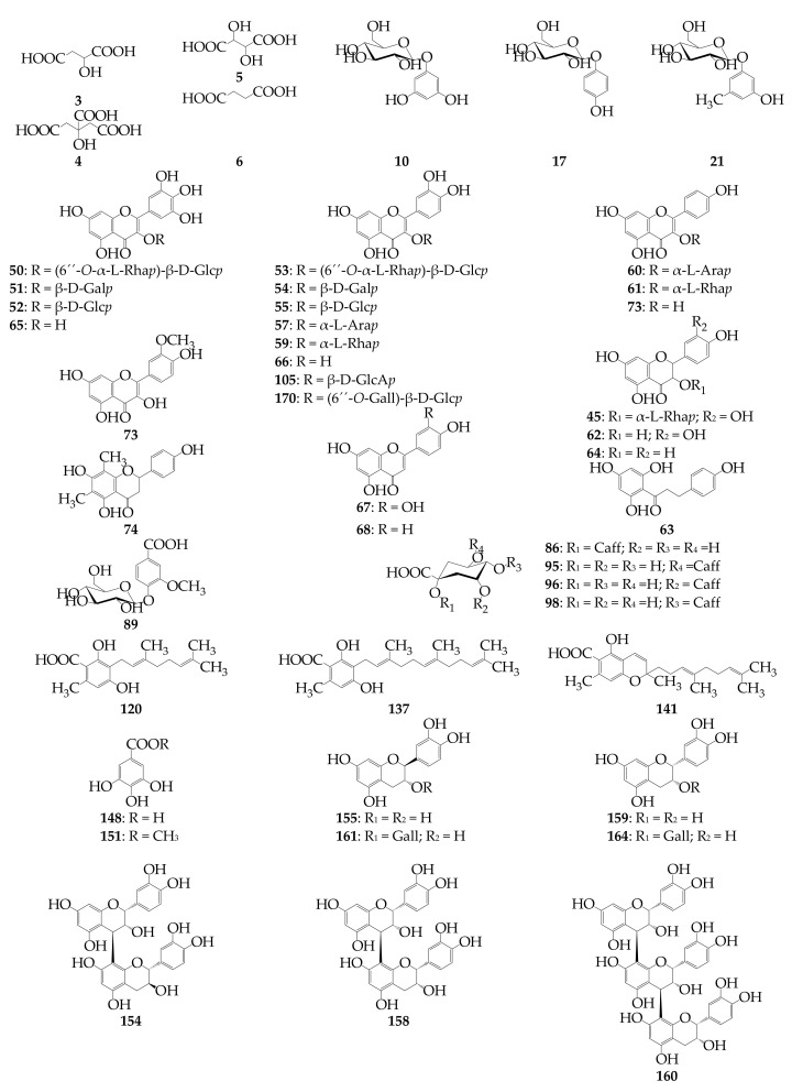 PMC8227344 – antioxidants-10-00863-f005